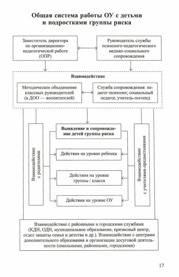 Справочник современной педагога. Основные трудности и частные вопросы/ Меттус Е.В., Демьянчук Р.В., Гермогенова Е.В., Литвина А.В.