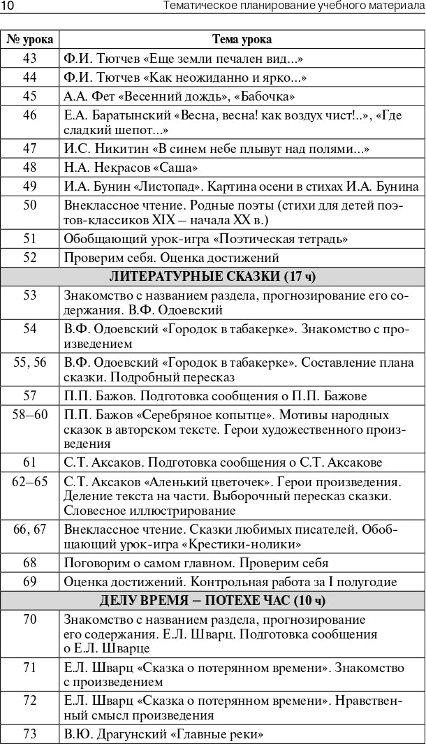 Поурочные разработки по литературному чтению. 4 класс. К УМК Л.Ф. Климановой