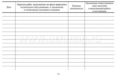 Документ.по технич.обслужив.систем пожар.сигнализ