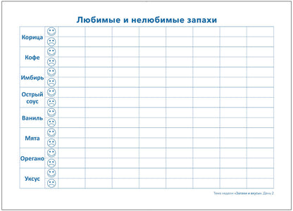 Тема недели «Запахи и вкусы». Наглядно-дидактический материал. 3-5 лет. Программа основанная на ECERS