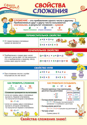 ПО-13498 Плакат А3. Математика в начальной школе. Свойства сложения