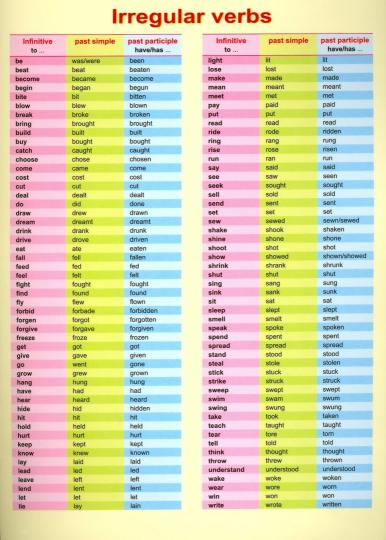 Справочные материалы: Irregular verbs