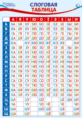 ПЛ-15056 (8644) Плакат А3. Слоговая таблица