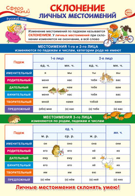 ПО-14260 ПЛАКАТ А3. Русский язык в начальной школе. Склонение личных местоимений