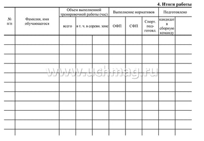 Журнал учета групповых занятий спортивной школы. Добавлено 3 новых раздела: 1. Годовой учебный план и график распределения учебных часов 2. Проведение инструктажей по ТБ, ПБ, ПДД... 3. Итоги работы за учебный год (Формат А4, блок писчая пл. 60, обложка оф