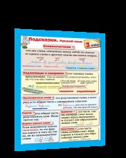 Справочные материалы: Подсказки. Русский язык. 3 класс