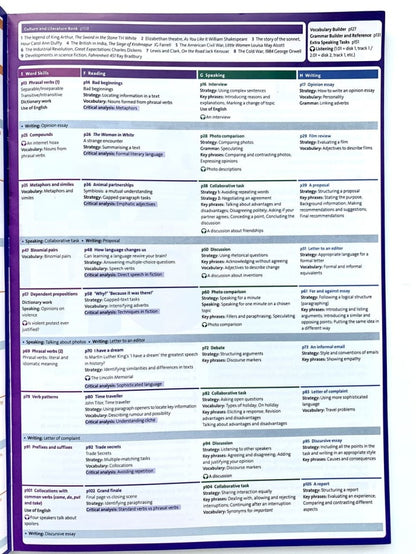 Solutions (3rd Edition) Advanced Students Book'