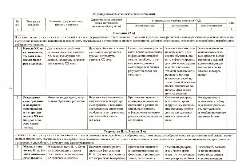 Литература. 11 класс: рабочая программа и технологические карты уроков по учебнику С. А. Зинина, В. А. Чалмаева. 367 стр. (Формат А4)