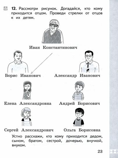 Русский родной язык 1кл Практикум