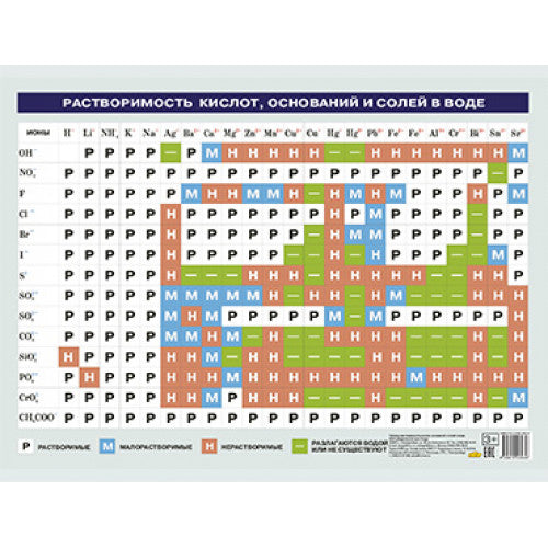 Таблица сложения (малый ф.) ; Таблица сложения (малый ф.)