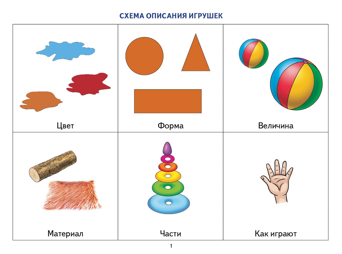 Логопедические уроки. Опорные схемы для описательных рассказов. 5-7 лет. Методическое пособие. / Ткаченко.
