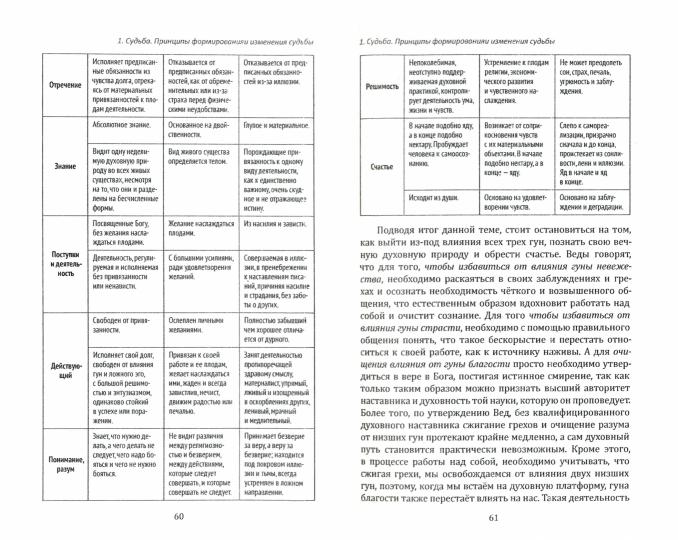 Веды говорят. Основы восточной философии, психологии и культуры. Том 1,2