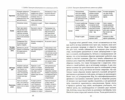 Веды говорят. Основы восточной философии, психологии и культуры. Том 1,2
