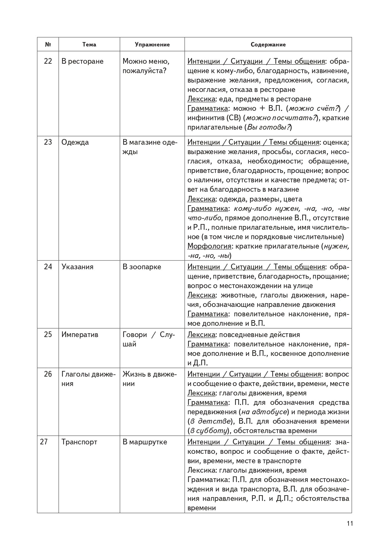 Карты, карточки, картинки... Вып. 5. Я знаю. А ты знаешь?