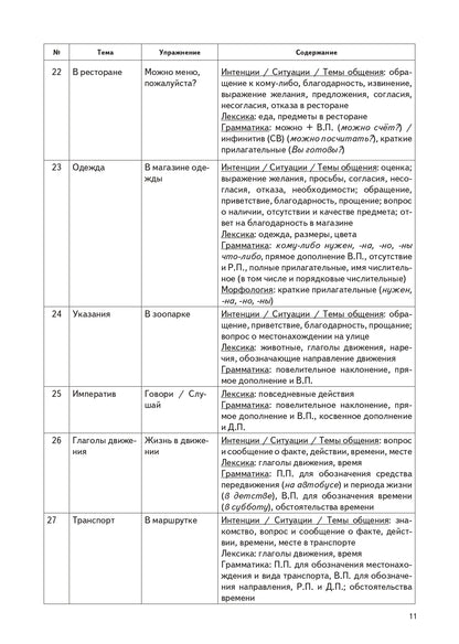 Карты, карточки, картинки... Вып. 5. Я знаю. А ты знаешь?