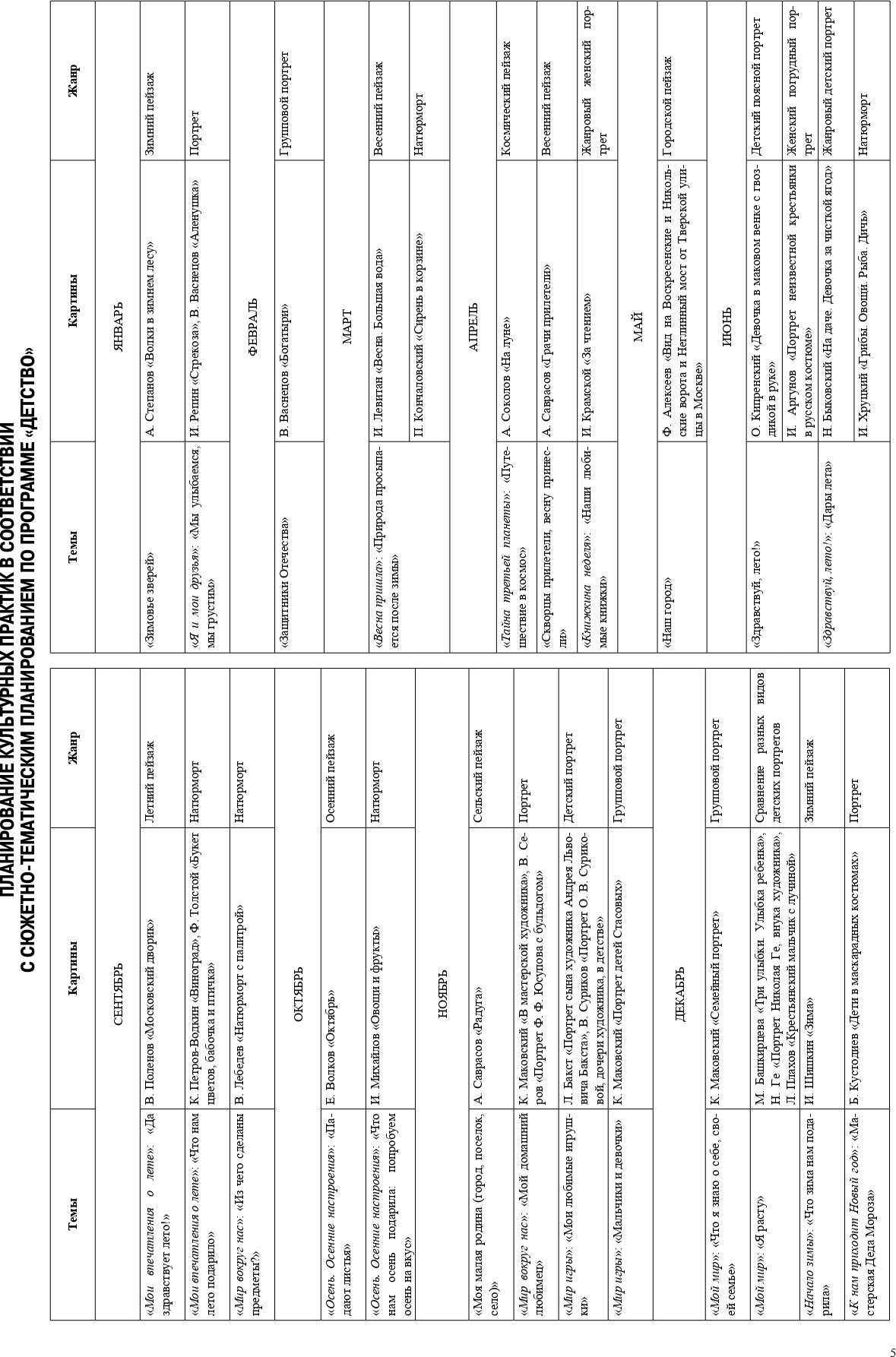Ознакомление дошкольников с жанрами живописи в соответствии с программой «Детство». Культурные практики (4 - 5 лет): Учебно-наглядное пособие. ФГОС