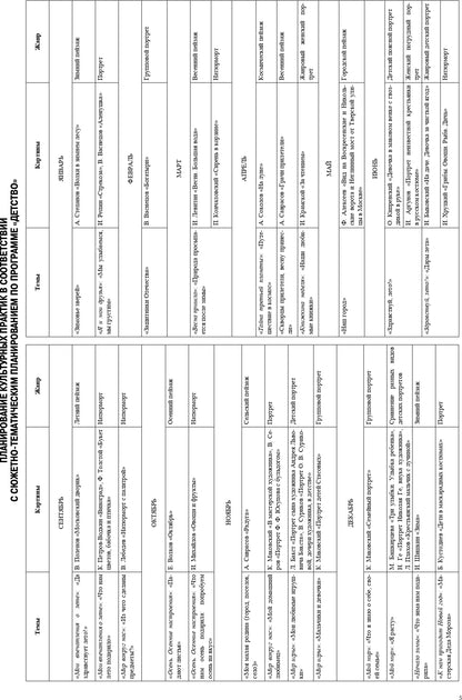 Ознакомление дошкольников с жанрами живописи в соответствии с программой «Детство». Культурные практики (4 - 5 лет): Учебно-наглядное пособие. ФГОС
