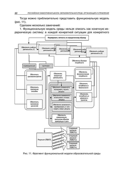Российская эффективная школа: образовательная среда, организация и управление. Кн. 3