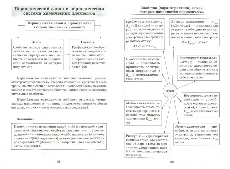 Химия. Весь школьный курс в таблицах, определениях и схемах