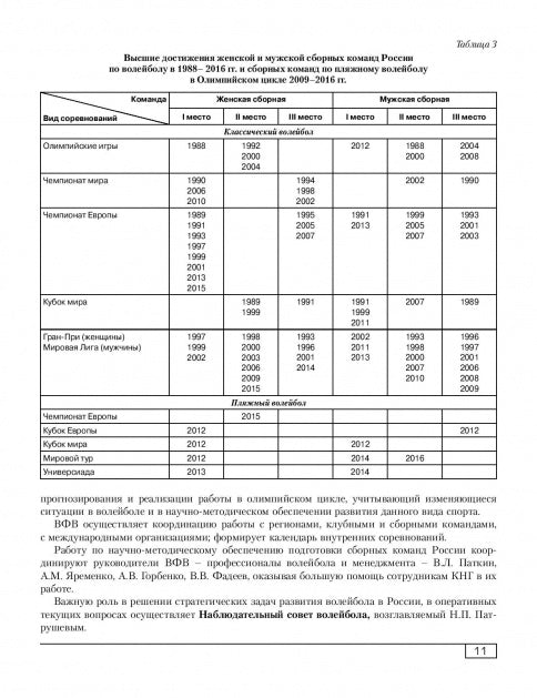 Функциональная подготовленность волейболистов: диагностика, механизмы адаптации, коррекция симптомов. Ф.А. Иорданская.