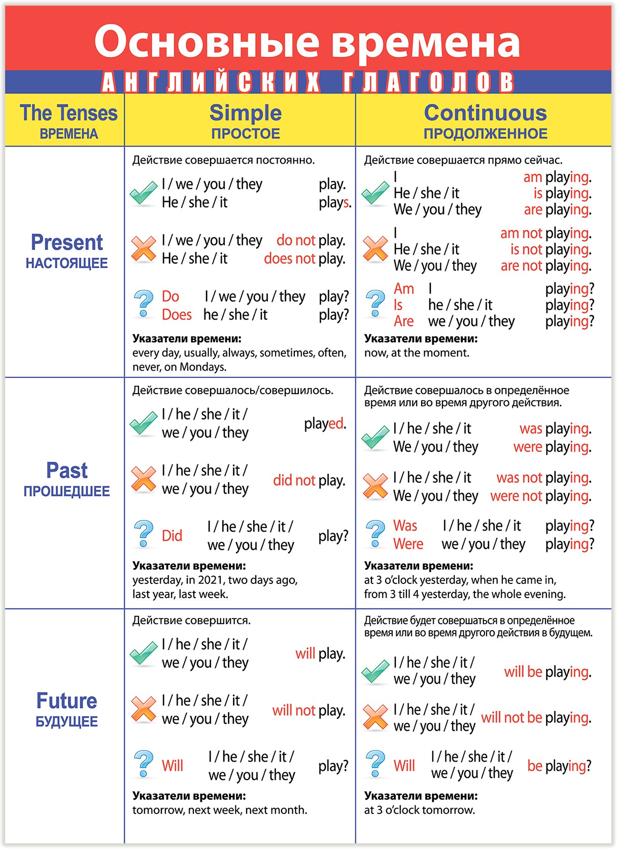 4024 Комплект плакатов. Английский язык