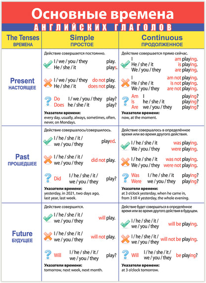 4024 Комплект плакатов. Английский язык