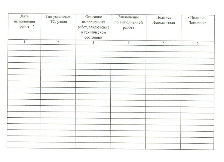 Журнал регистрации работ по техническ.обслуживанию