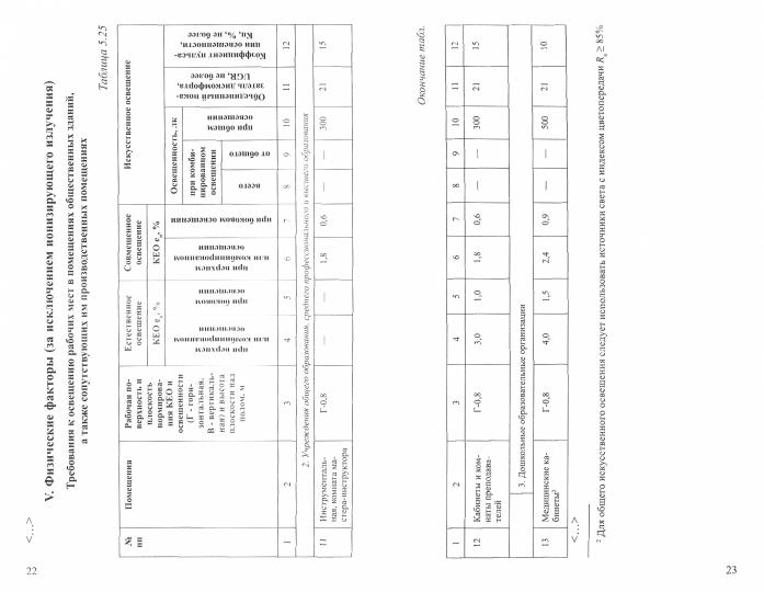 Санитарные правила и нормы «Гигиенические нормативы и требования к обеспечению безопасности и (или) безвредности для человека факторов среды обитания» (СанПиН 1.2.3685-21) (выдержки для школ и дошколь