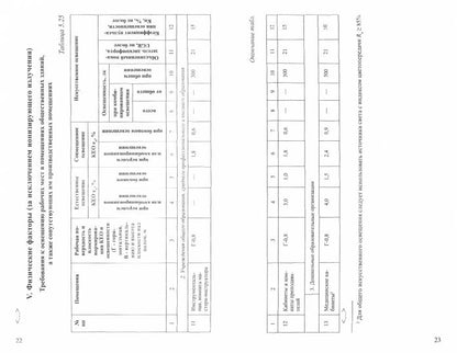 Санитарные правила и нормы «Гигиенические нормативы и требования к обеспечению безопасности и (или) безвредности для человека факторов среды обитания» (СанПиН 1.2.3685-21) (выдержки для школ и дошколь