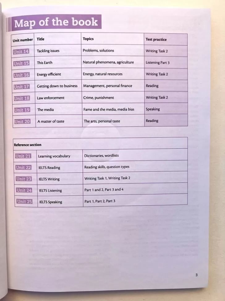 Cambridge IELTS Vocabulary (For Band 6.5 and Above)+CD