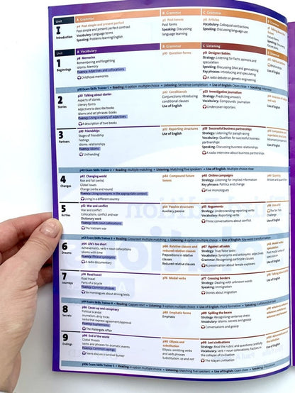 Solutions (3rd Edition) Advanced Students Book'