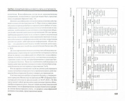 Методология и концепции бухгалтерского учета