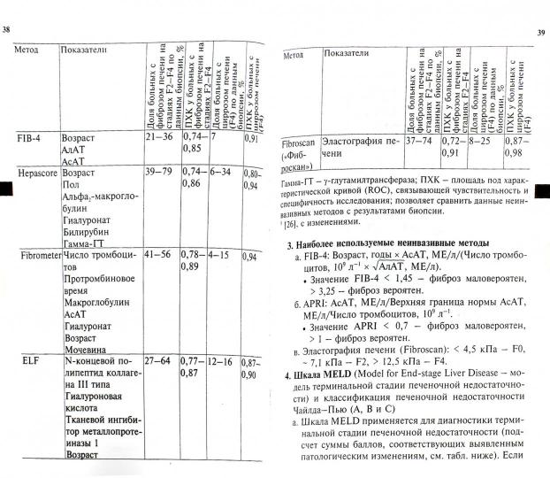 Лечение вирусных гепатитов по Джею Сэнфорду. Сааг М., Чемберс Г., Элиопулос Дж.