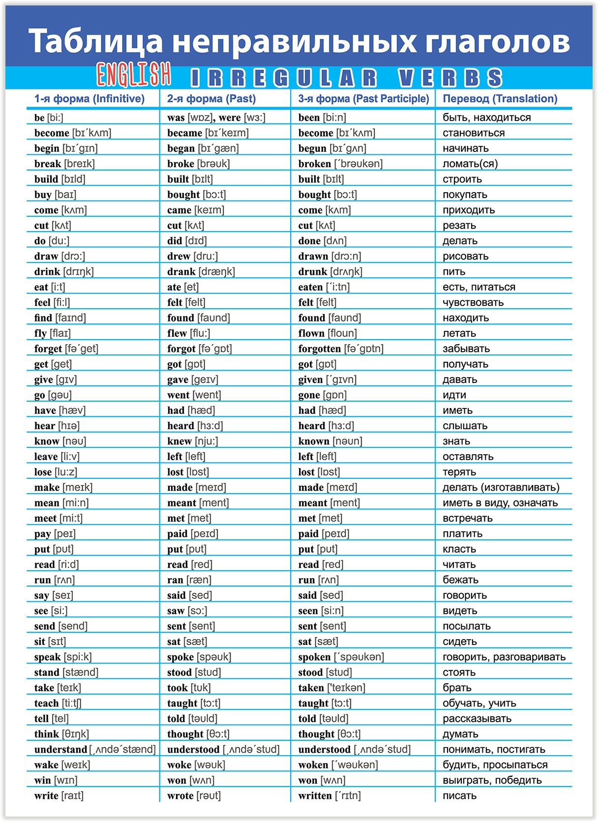 4024 Комплект плакатов. Английский язык
