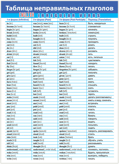 4024 Комплект плакатов. Английский язык