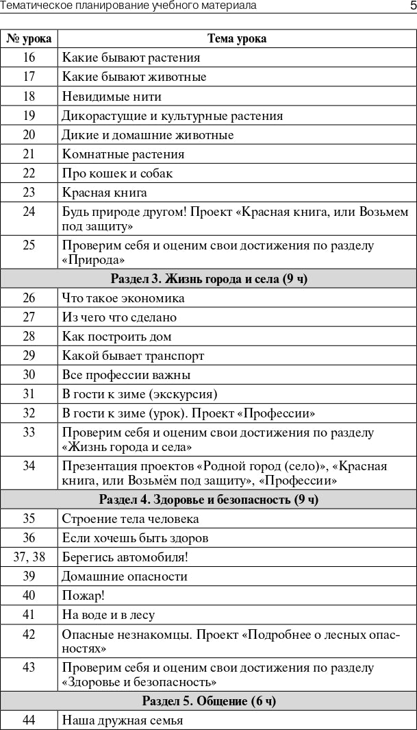 Окружающий мир 2кл [УМК Плешакова] Шк.России ФГОС