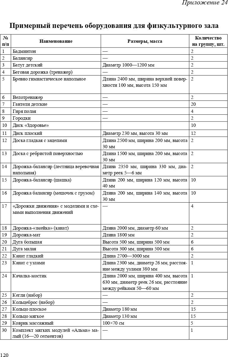 Кириллова. Физическое развитие детей с тяжелыми нарушениями речи (общим недоразвитием речи) с 3 до 7 лет. Парциальная программа. Новая. (ФГОС)