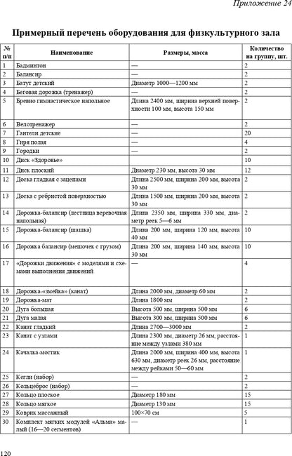 Кириллова. Физическое развитие детей с тяжелыми нарушениями речи (общим недоразвитием речи) с 3 до 7 лет. Парциальная программа. Новая. (ФГОС)