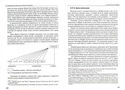 Покорны П., Геккель У. Введение в Новый Завет. Обзор литературы и богословия Нового Завета.