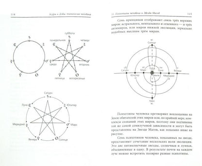 Асуры и Дэвы. Типология человека