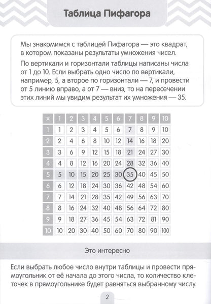 ТАБЛИЦА УМНОЖЕНИЯ. УМНЫЙ ТРЕНАЖЁР