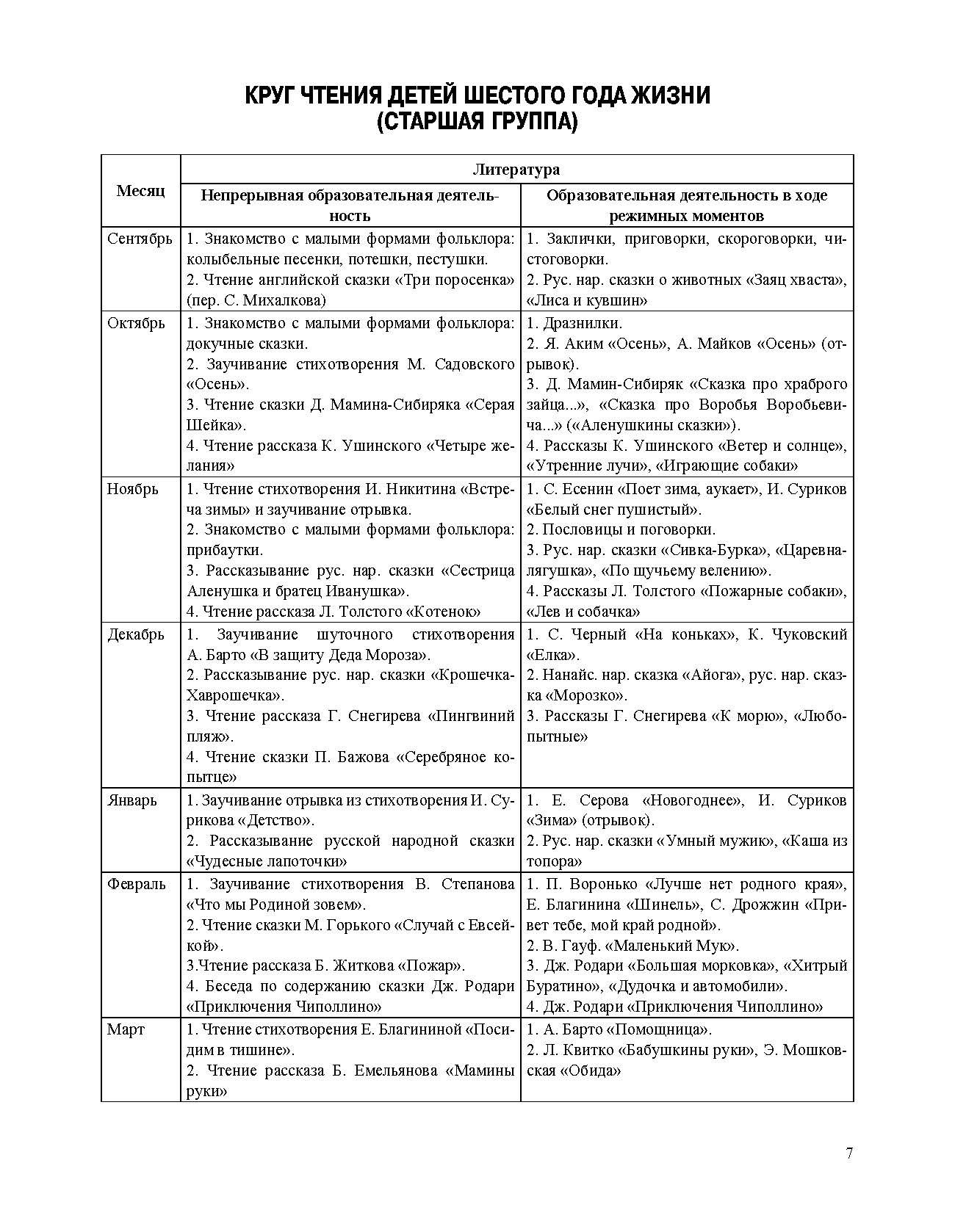 Ельцова. Занятия по формированию интереса дошкольников к детской художественной литературе в соответствии с ФОП ДО (с 5 до 6 лет). ФОП. (ФГОС)
