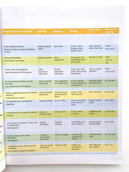 Academy Stars 3 (Pupil's Book+W.B)+CD