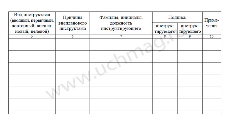 Les instructions d'utilisation sont disponibles pour la sécurité. (Формат А4, обложка офсетная пл 160, blok газетная пл 45) 68 стр.