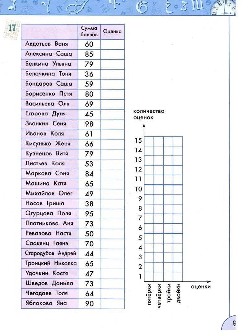 Рудченко. Информатика 3кл. Рабочая тетрадь к Пр.2 ФПУ 22-27 /Перспектива