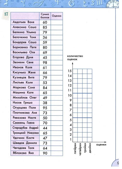 Рудченко. Информатика 3кл. Рабочая тетрадь к Пр.2 ФПУ 22-27 /Перспектива