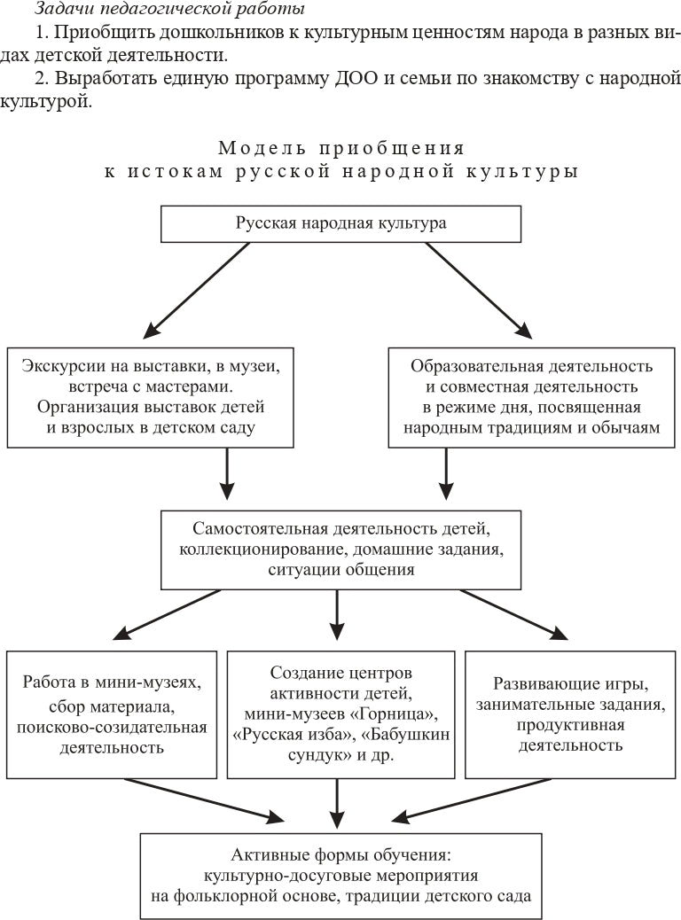 Народная культура в эстетическом развитии дошкольников (3-7 лет): Учебно-методическое пособие