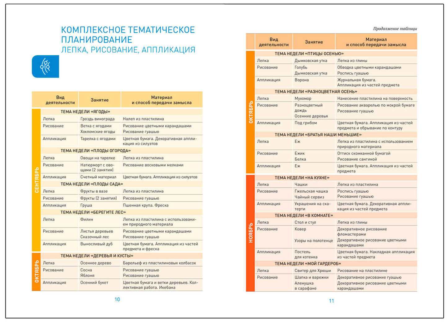 Лепка в детском саду. 5-6 лет. Конспекты занятий. ФГОС. ФОП