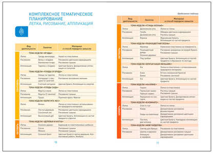 Лепка в детском саду. 5-6 лет. Конспекты занятий. ФГОС. ФОП