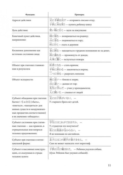 Каро.ЯпЯз.Японский язык.Грамматика в таблицах